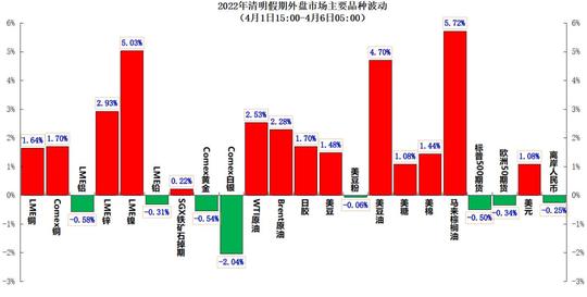 期货黑色周报|欧盟将禁止每年从俄罗斯进口煤炭，双焦这周走势？