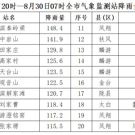 9月13是什么天气