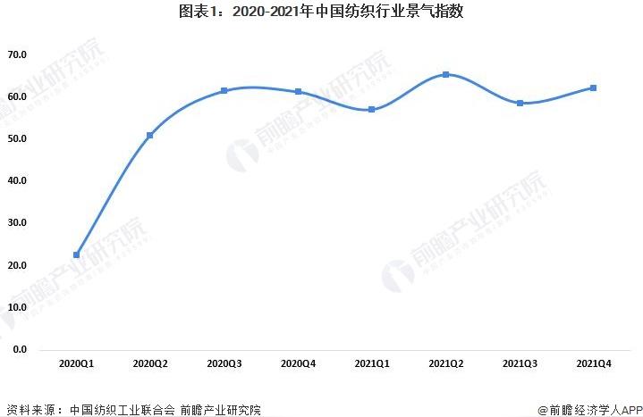 纺织导报论文文献综述范文纺织技术短文主要讲了什么和什么
