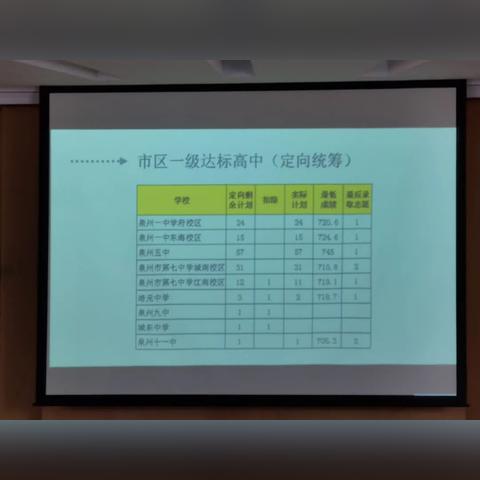 泉州市哪里出中考成绩了