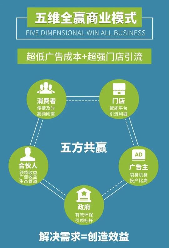 2022年不可错过的创业新风口，易领袋共享充电免费取袋机