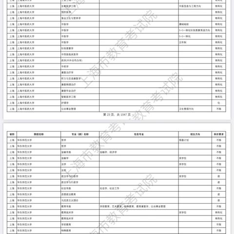 上海合格考考哪些科目