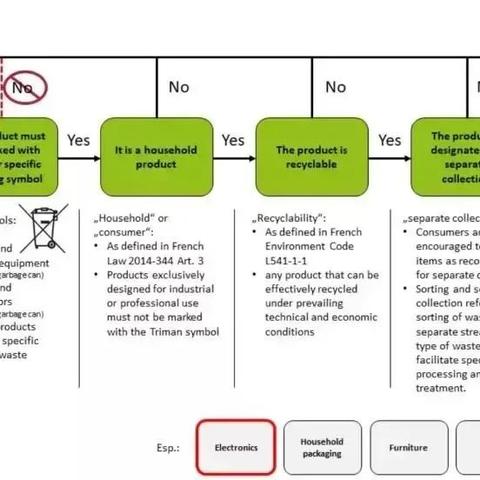 跨境电商回收价格多少