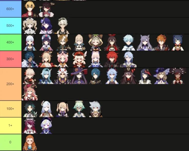 原神钟离和魈怎么样（原神各角色最佳命之作）