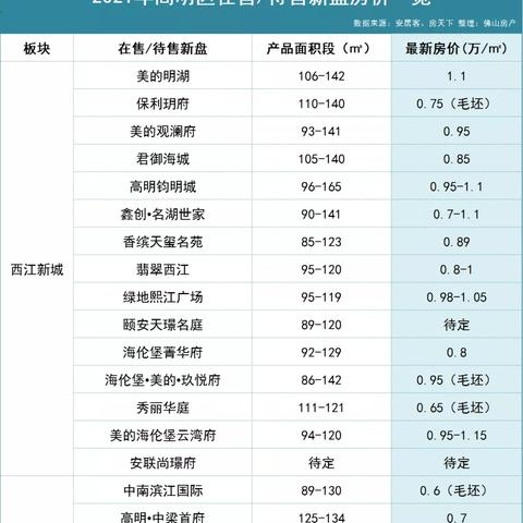 佛山市二手房捡漏的长尾关键词有哪些