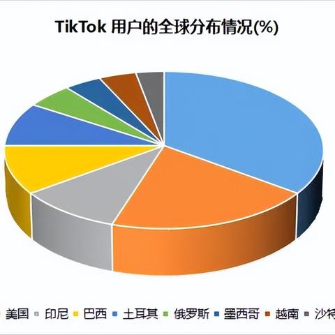 印度跨境中国电商平台 的拓展长尾关键词有哪些 