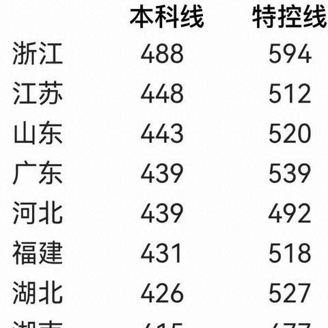 浙江小四门指的是什么？
