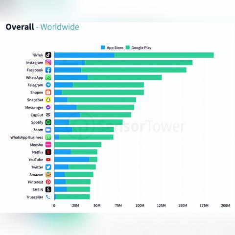 电脑怎么开tiktok