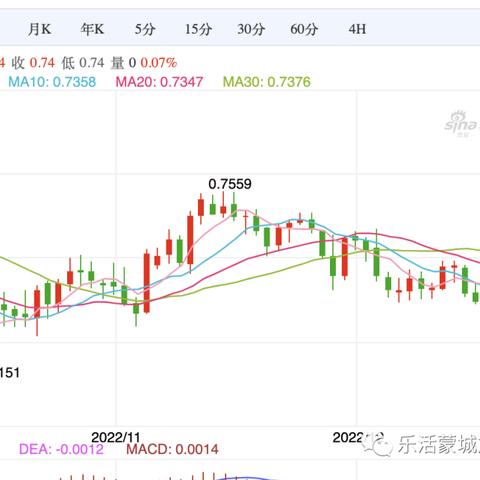 经济学家：加拿大第四季度支出持平 11月销量或下滑