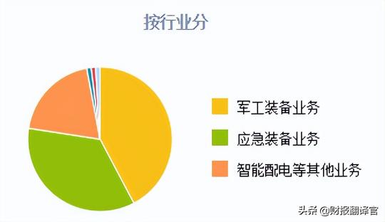 国内最大的军工电源制造商,中标军方氢燃料电池系统,股价仅6元？