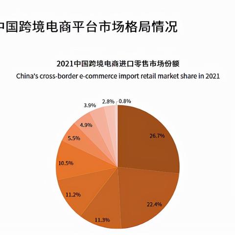 唯品国际跨境电商产品的相关长尾关键词是那些