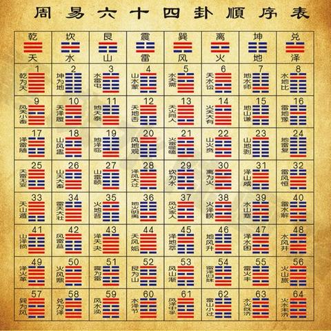 学易经命卦怎么学_学易经命卦怎么学好(周易命卦)