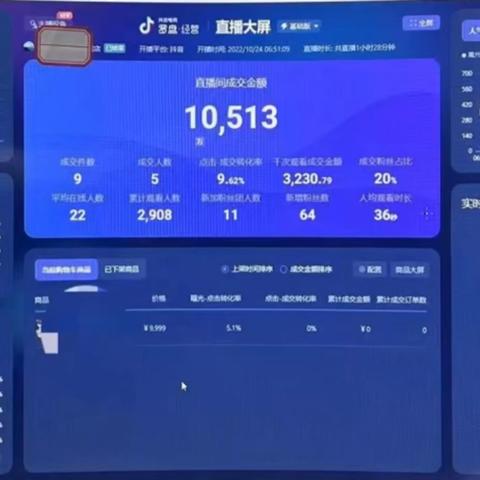 海外电商运营大小周 相关的长尾关键词有什么