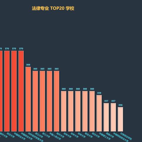 武汉市什么专业好考研