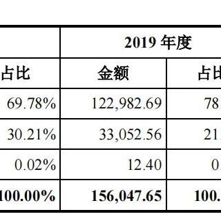 投资跨境电商有哪些风险