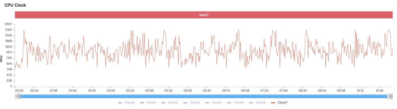 原神波动伤害特效怎么调（8玩游戏发烫吗）