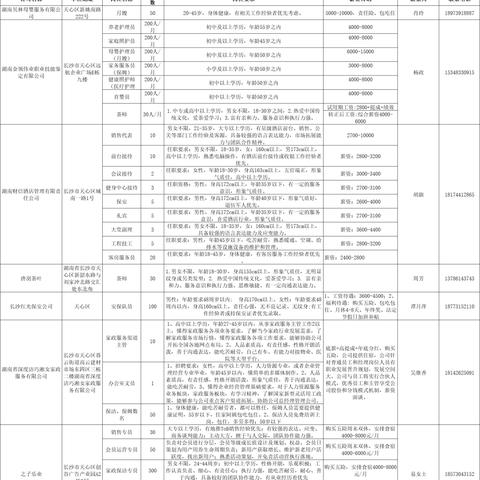 春风和院长沙相关长尾关键词有哪些