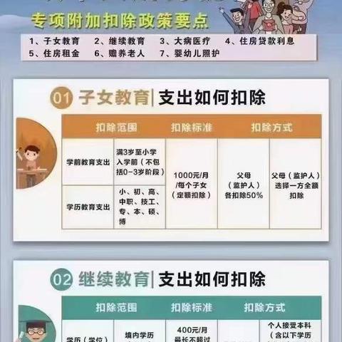 支付宝跨境支付抵扣多少