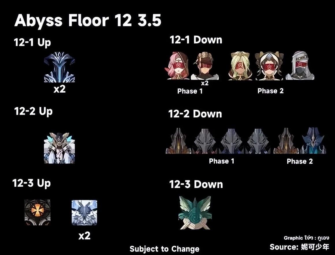 原神怎么打蓝色深渊使徒(原神什么boss水抗)