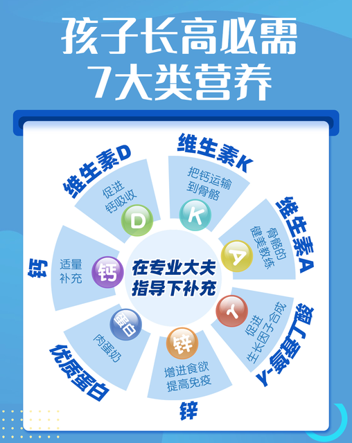 孩子骨龄偏大怎么办