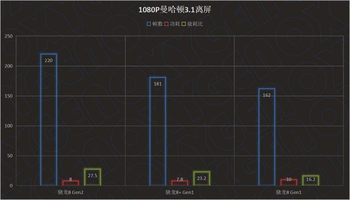 小米835玩原神怎么样(现在最保值的苹果手机是哪一部)