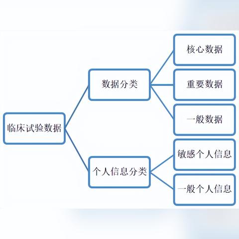 跨境电商特殊产品属性 的拓展长尾关键词是那些 