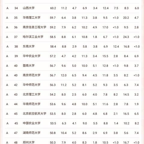厦门市理科考生有多少