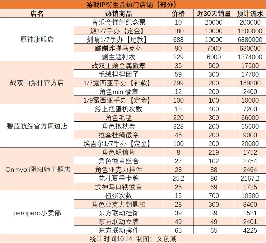 原神小蓝精灵怎么得（原神幽昙花位置）