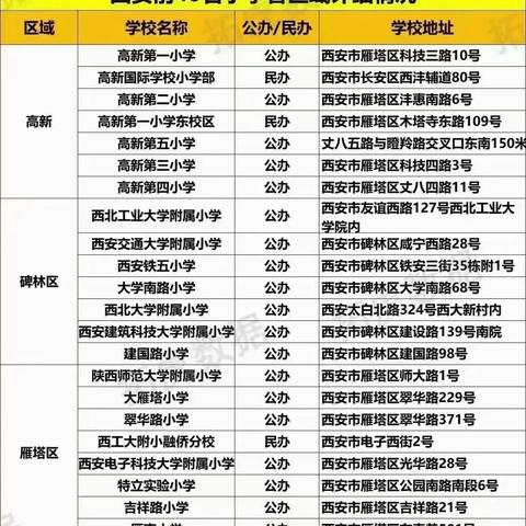 怎么往西安市转户口