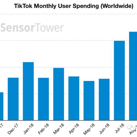 美国tiktok cap怎么申请 衍生的长尾关键词有哪些 