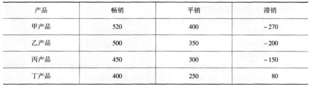 2023年洗衣机品牌综合实力排行榜单TOP5