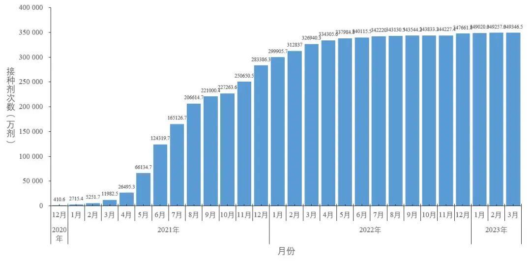 2023年中国34个省市自治区直辖市实力排行