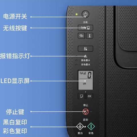 哈尔滨佳能打印机相关长尾关键词有哪些