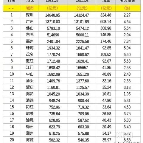 2022广州退休医保每月返还多少？