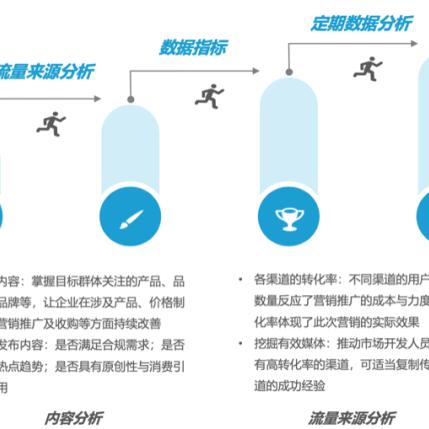 跨境电商自建站怎么运营