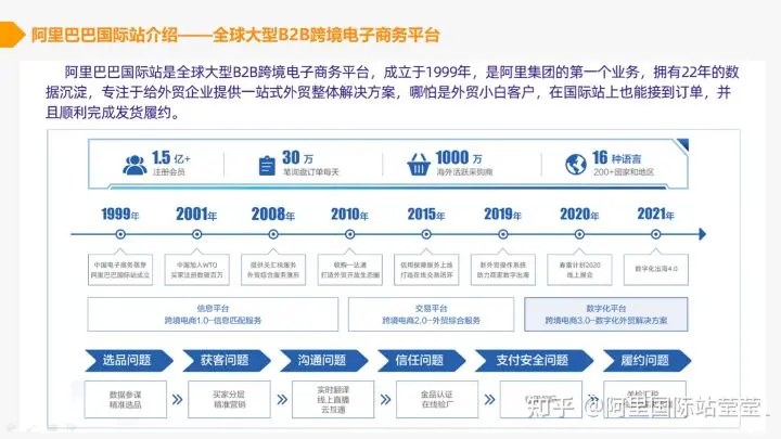 国际站推广怎么付钱 国际站推广费用