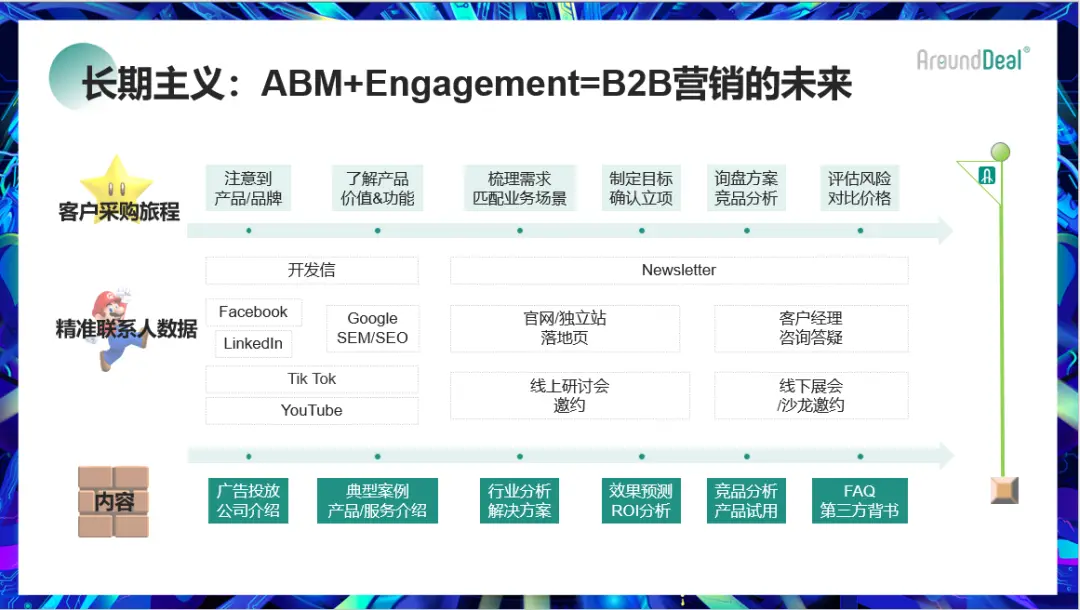 b2b商务什么意思 电子商务b2b模式是什么意思