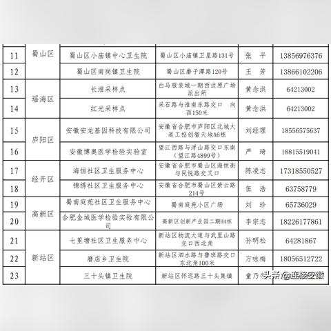 合肥市什么时间不做核酸
