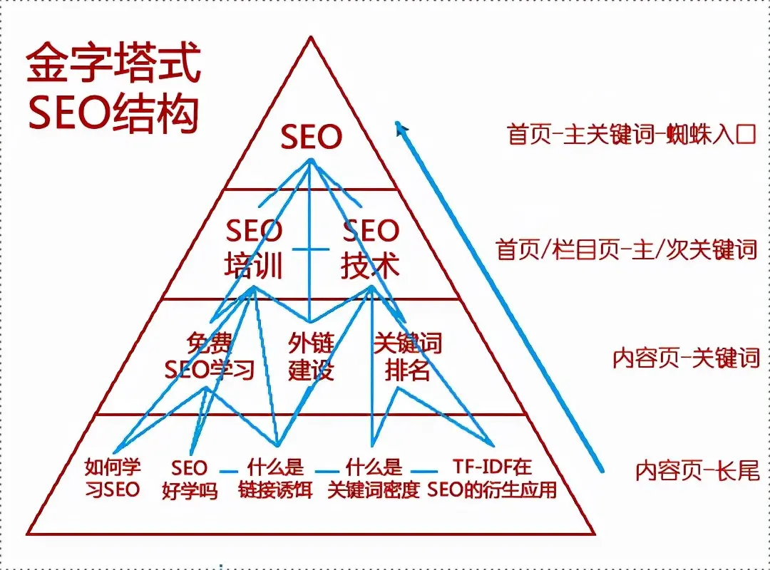 seo网站优化培训课程 吴川seo优化培训课程