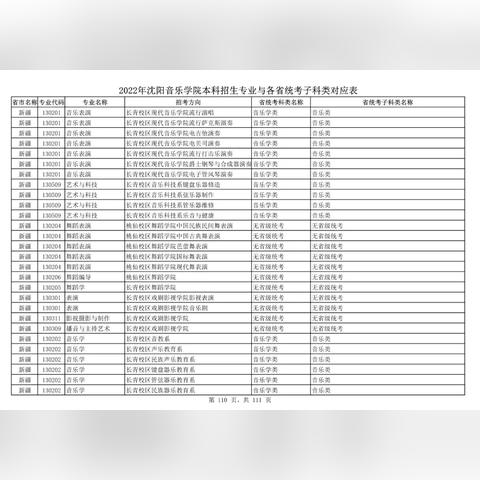 河南音乐艺考真题的相关长尾关键词有哪些