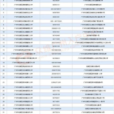 广州市满6周岁不读小学可以吗？