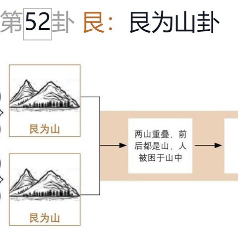 上艮下离卦详解(上艮下艮卦详解是什么卦)