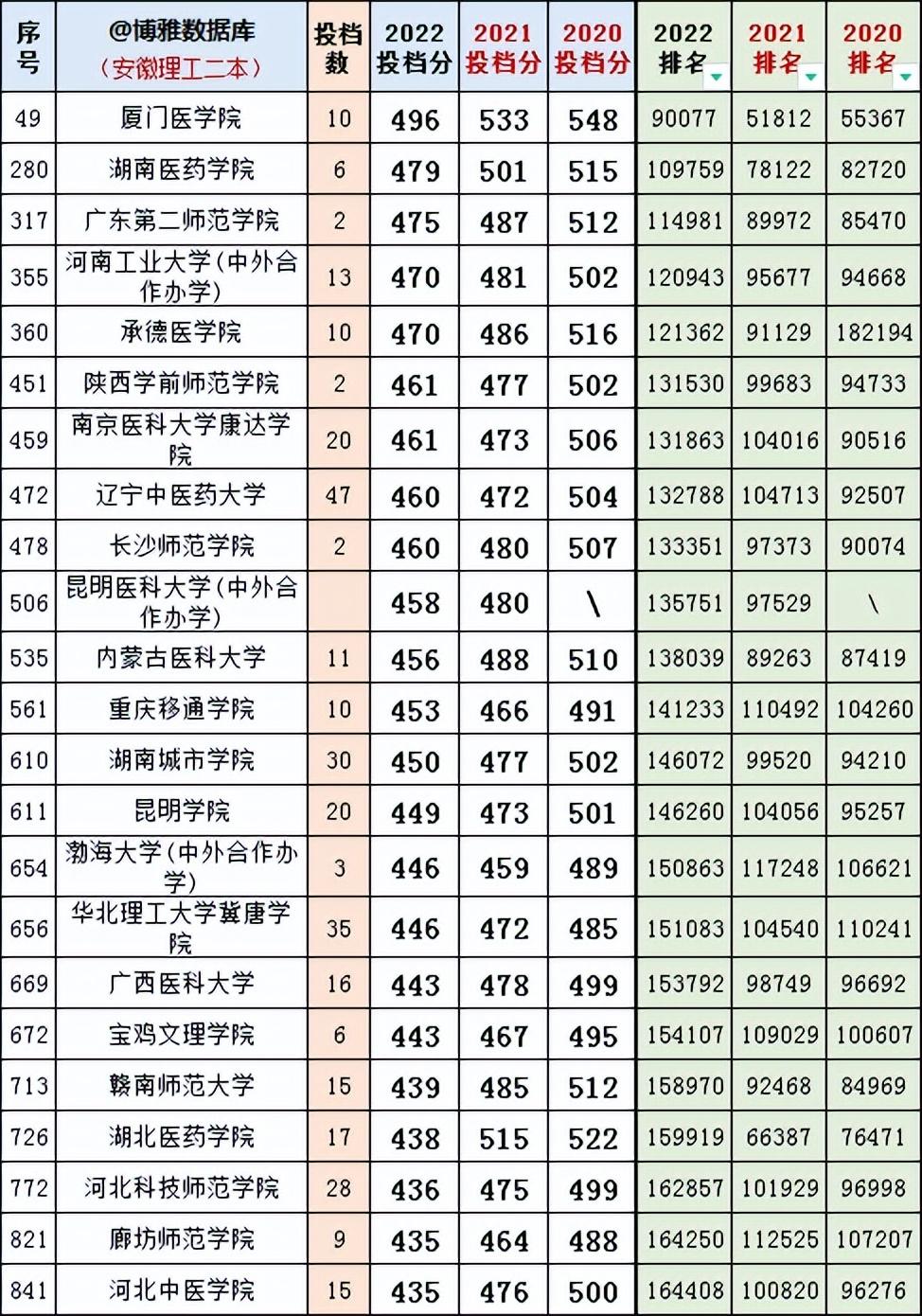 【二本院校实力排行】——深入了解潜力无限的大学
