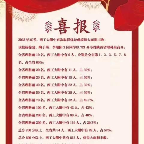 西安西工大附中2017高考喜报相关长尾关键词有哪些