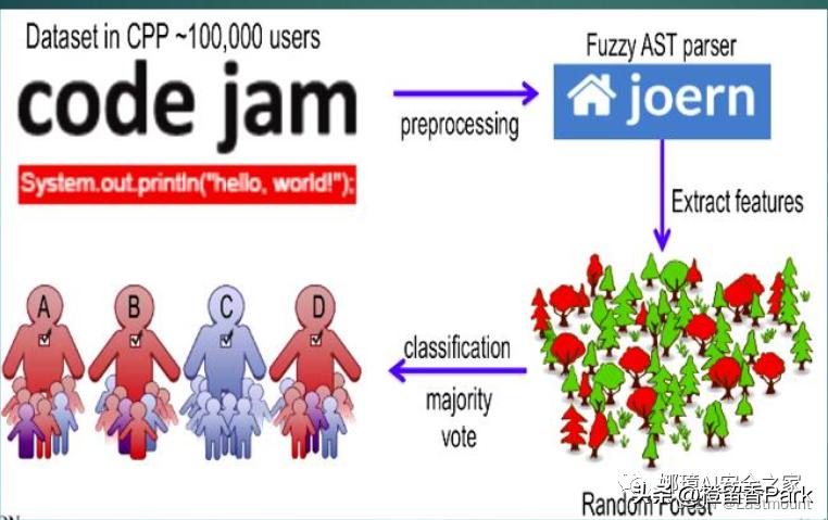 php源代码加密了就安全了吗？（网络安全需要什么编程基础呢？）