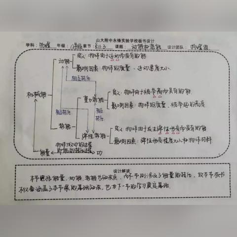 南宁市化学物理怎么考试