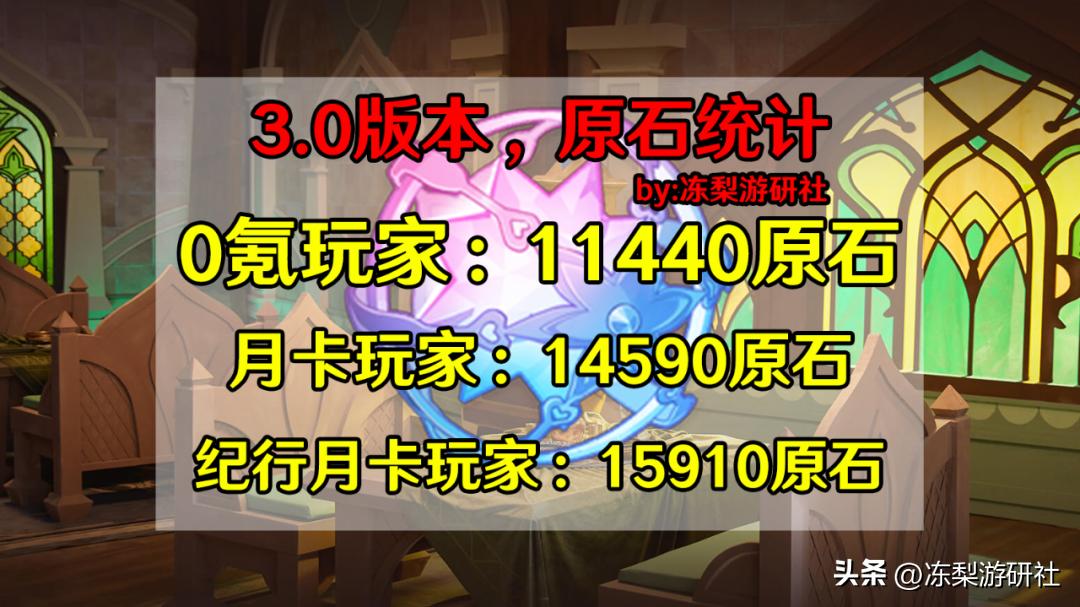 原神34星尘怎么积攒(原神主角天赋加点顺序)
