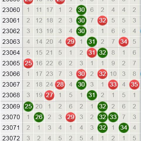 河南大乐透一等奖的相关长尾关键词有哪些
