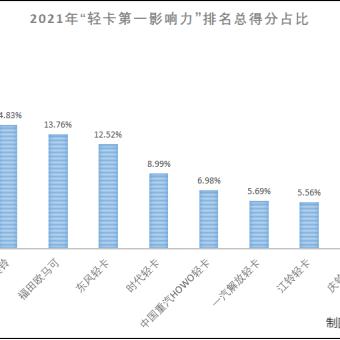 河南省2021蓝牌货车政策？