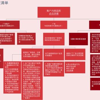 跨境账号申诉要多久